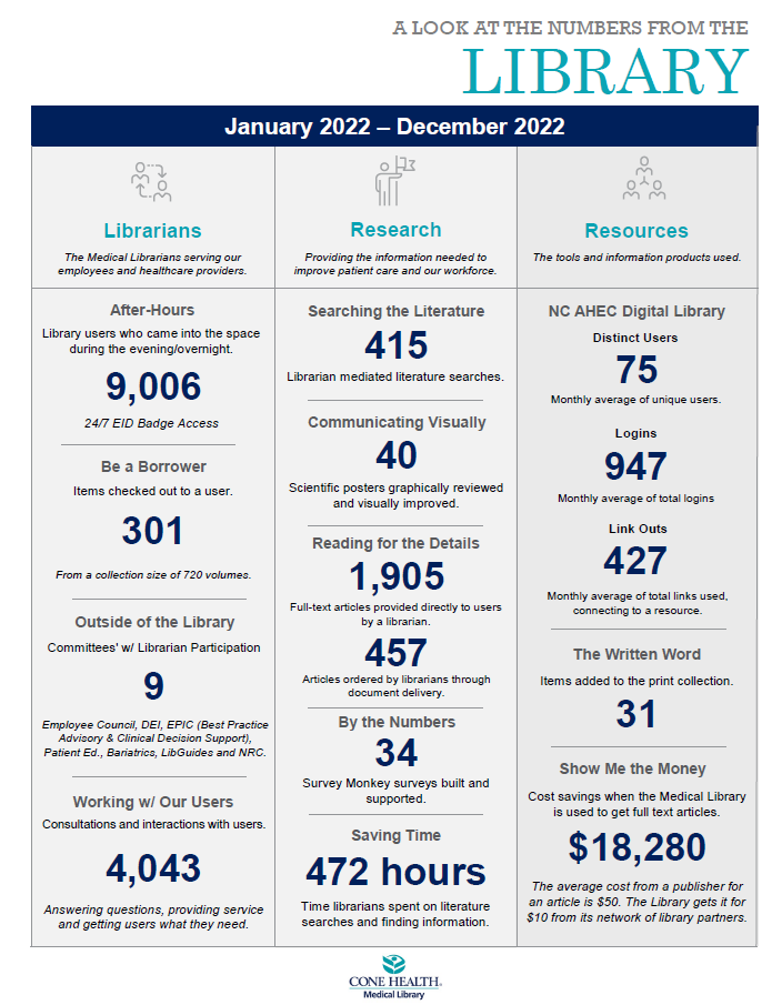 By the numbers 2022